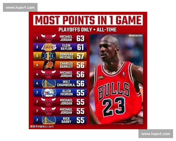 奥尼尔晒季后赛得分榜：乔丹 759 分霸榜，18 詹、SGA 上榜